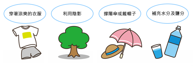 該如何預防熱疾病呢